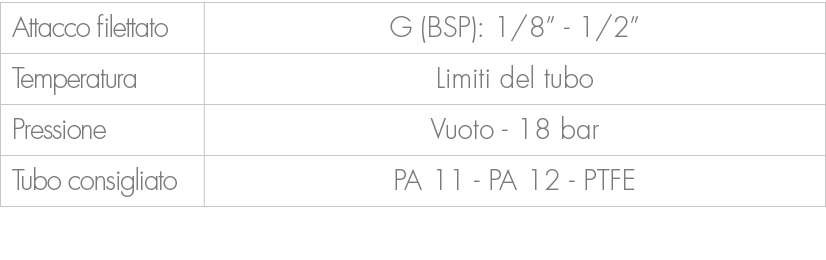 Attacco filettato,G (BSP): 1/8” 1/2”,Temperatura,Limiti del tubo,Pressione,Vuoto 18 bar ,Tubo consigliato,PA 11 PA 12...