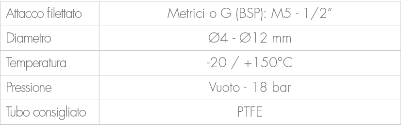 Attacco filettato,Metrici o G (BSP): M5 1/2”,Diametro, 4 12 mm,Temperatura, 20 / +150°C ,Pressione,Vuoto 18 bar ,Tub...